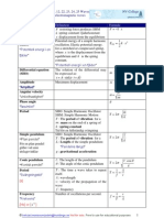 Formulas Physics B CH 11, 12, 22, 23, 24, 25 Waves