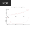 Industrial Production and Market Capitalization