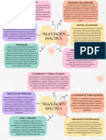 Negociación Efectiva - Frida Cuevas