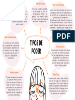 Tipos de Poder