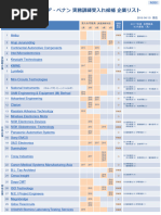 Penang Companies 2018