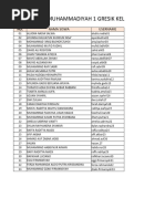 Kelas 11 Smas Muhammadiyah 1 Gresik