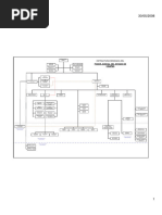 Estructura Correcta