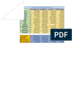 Practica #4 Excel AM21086