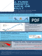 Mutual Fund Investments Dumb Luck or Pure Skill