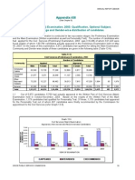 Appendix XIII