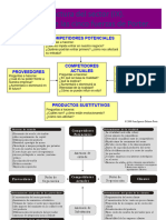 5 Fuerzas de Porter Análisis