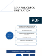 Roadmap For Cdsco Registration