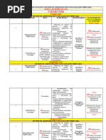 3 - Evalución de Plan Anual de La DAFT