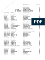 Transmission Line Data 2011