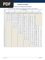 Friction Loss Chart - Dixon