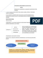 Administración de Medicamentos Vasoactivos