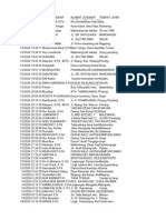 Data Guru Non Asn Biologi Provinsi Sulawesi Selatan Status - P - Dan - TP