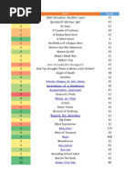 Anime List