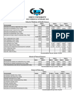 Summary Fee Structure 2022