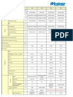 On Off Data Sheet For 9,12,18 &24K