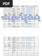 Organigramas