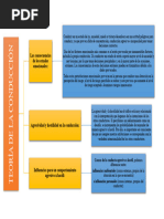 Trabajo 2 Teoria de La Conduccion