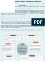 ¿Por Qué Hablar Del DUA para Minimizar o Eliminar Las Barreras Que Obstaculizan El Aprendizaje Del Alumnado?