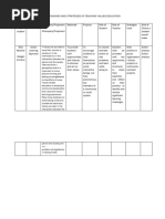 Approaches and Strategies in Teaching Values Education