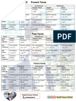 Easy Way To Learn Tenses Prepared by Shahid Zaman Chitrali 03445093976