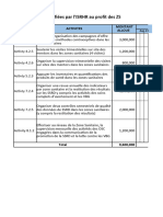 Canevas ActivitÃ©s Template ISRHR Pour ZS Cot2-3 VF