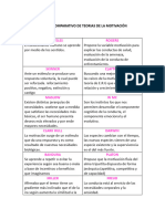 Cuadro Comparativo de Teorias de La Motivación 1