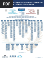 Organigrama Sector Publico Institucional 2023