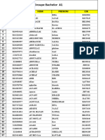 Listes Des Bachelors 1er 21.22 Pour YA