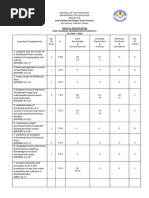 Mapeh 8 (Tos)