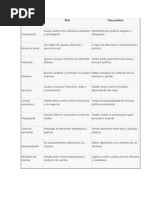 SESION 13 Cuadro Comparativo Sobre Las Élites y Los Políticos