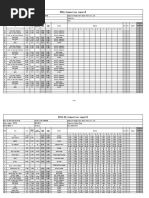 Pa3-3125-02-6-Gb Po7779, Inspection Report