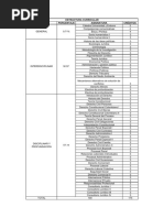 Malla - Curricular Uptc