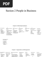 CIE Section 2 People in Business