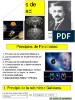 Principios de Relatividad