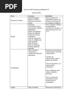 Guia de Estudio Examen Biocompuestos