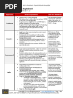 Alvin The PM Cheatsheet - Project Life Cycles Ex