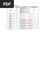 Tabla de Asignacion de Direcciones