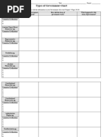 Type of Government Chart