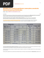 RG 830 - Tras Nuestras Gestiones, Nuevo Piso y Escala de Ganancias para Profesionales - Consejo