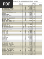 Montant Stock Actuel Des Medicaments en Rayon