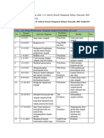 Jadwal Proyek Fase C P5