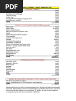 Rep Lawrence August 2011 Expenses