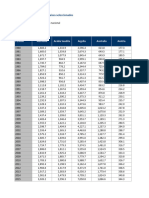 3.1.3 Pib Constante Paises Seleccionados - Serie Anual