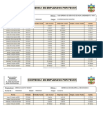 Asistencia de Empleados Por Fecha: Arenas Naupay Deissy 15/05/2023 16/06/2023 Coordinadora Omaped