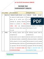 Income Tax & VAT Amendment 2080-81