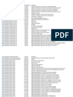 Lista de Las 335 Nuevas Carreras Abiertas Sin Control de La Sunedu