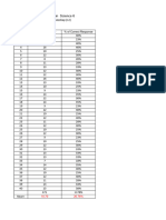 Test Result 3rd Grading