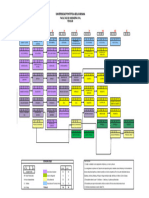 Ingenieria Civil - Plan de Estudio 2019