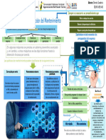 Mapa Conceptual Planificación y Programación Del Mantenimiento